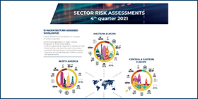 Ocena sektorskih tveganj za 2. kvartal 2023