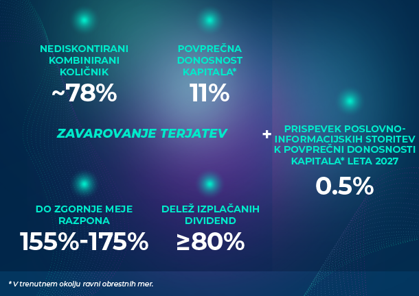 Financial targets as explained in the following text